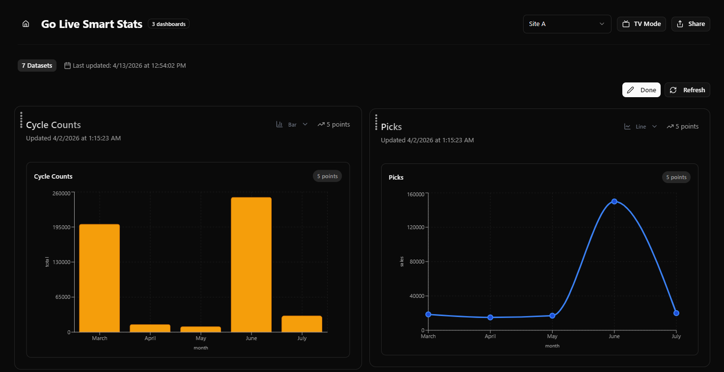 Smart Dashboard - Smart IS